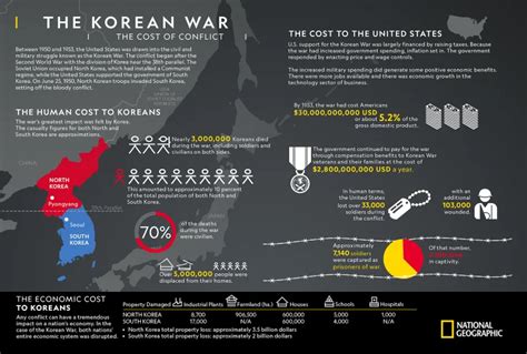 The Korean War | UPSC General Studies Notes | CUET Notes | International Relations