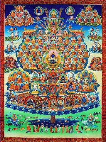 Kagyu Lineage | Thrangu Monastery Canada