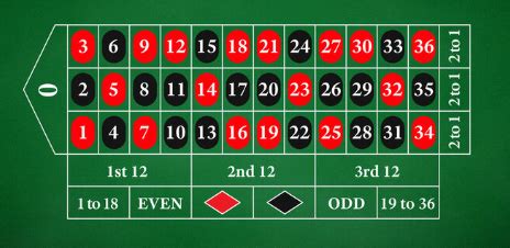 Online Roulette | Most Popular Numbers To Bet in Roulette