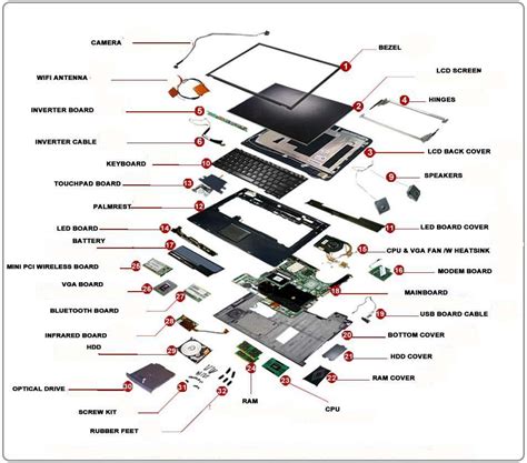 Dell Laptop Parts Diagram - Hanenhuusholli