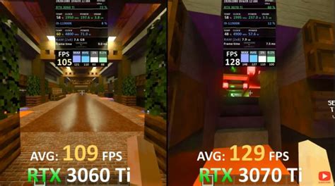 RTX 3060 Ti Vs. RTX 3070 Ti [Gaming Benchmarks] - Tech4Gamers