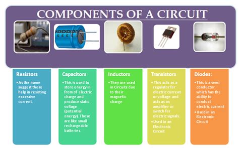 Circuit Components With Their Schematic Diagrams