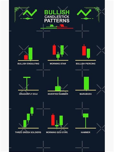 Bullish Candlestick Patterns Poster