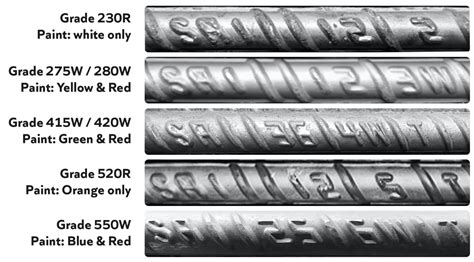 SteelAsia - Products | Rebar