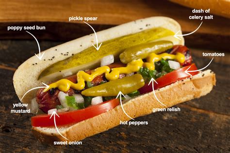 Top 30 Hot Dogs Condiments - Best Recipes Ideas and Collections