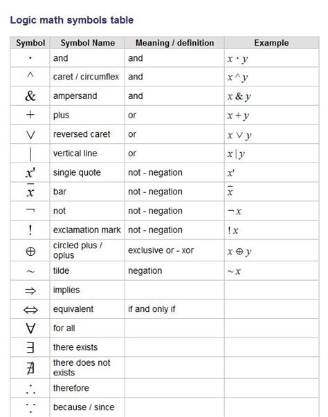 Logic Circuit Diagram Discrete Math Logic Discrete Propositi