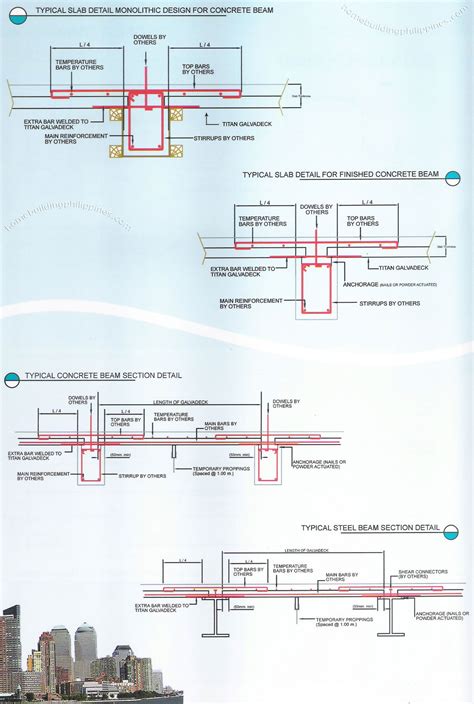 Steel Decking Installation Instruction, Guide Philippines 2022