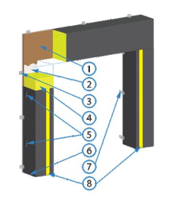 Loading Dock Equipment - Dock Seals-Compression Seals