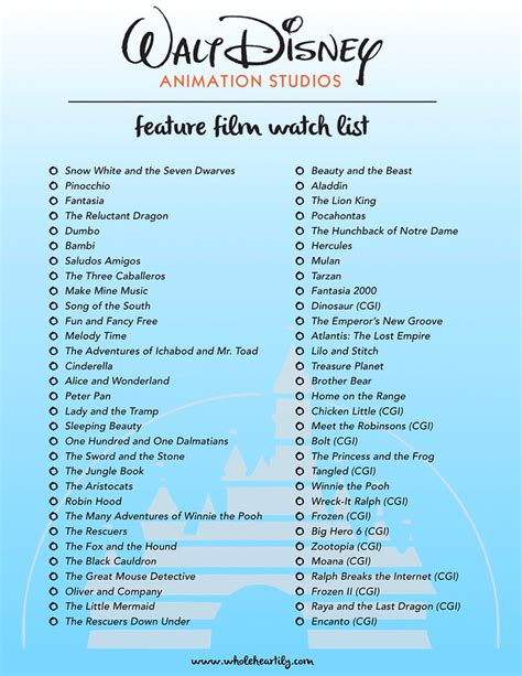 Walt Disney Animation Watch List – Whole Heartily