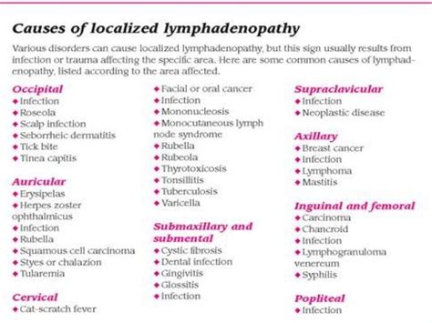 Cervical Lymphadenopathy Symptoms