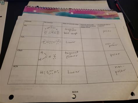 C2f2 Molecular Geometry