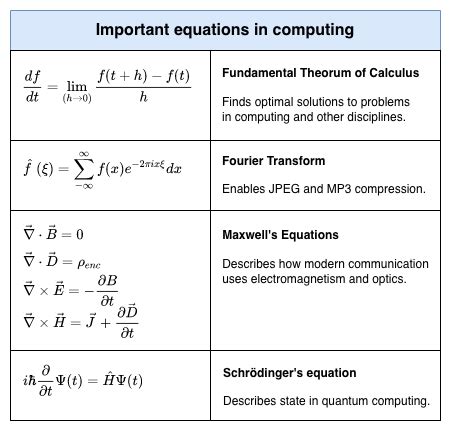 Latex Math Equation Example - Tessshebaylo