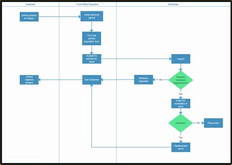 Free Business Process Mapping Template Of Business Process Mapping Template Business Process ...