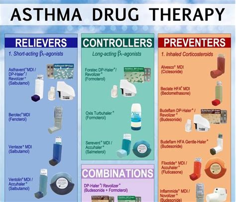 Copd Medications Inhaler Colors Chart / 13 Common COPD Inhalers on the ...