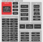 ESP32-S3 Dual-Core WiFi And Bluetooth LE 5 SoC Adds AI Features For ...