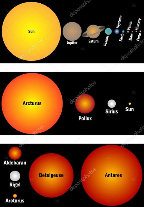 Antares Star Size