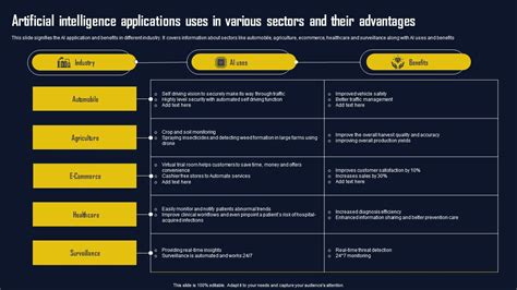 Artificial Intelligence Applications Uses In Various Sectors And Their Advantages Infographics PDF