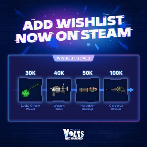 STEAM WISHLIST EVENT - Announcement - MicroVolts Forum