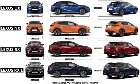 Compact Vs Midsize Vs Full Size Car