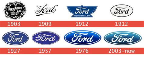 Ford Logo Evolution - Ford Logo History (1903 - Now) #ford #design #logo | Ford logo, Ford ...