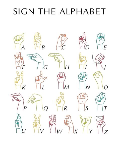 "American Sign Language Alphabet" Poster for Sale by plyslimmeri | Redbubble