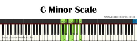 C Minor Scale Piano Notes