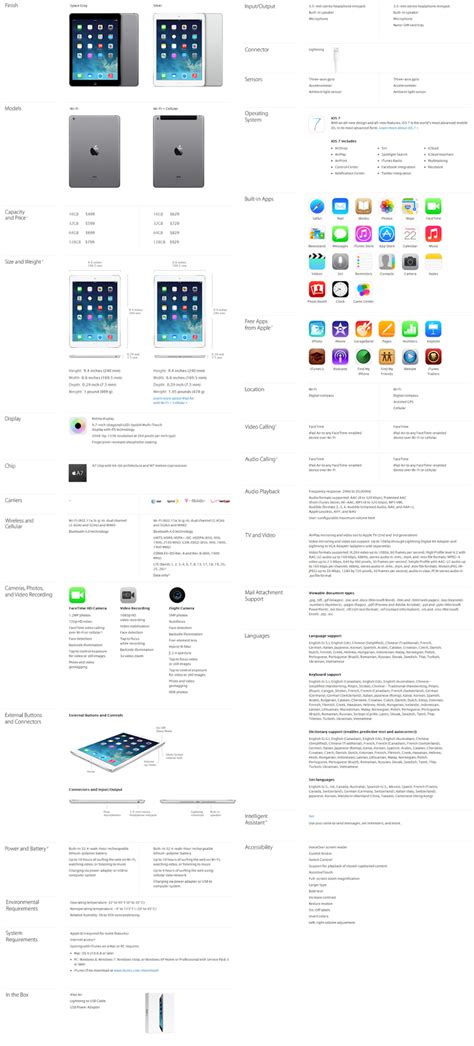 Apple iPad Air 5th Gen. Review, Specs, Features & Price Details