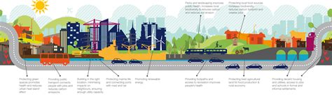 Delivering Better Development: The role of the urban and rural planner – ISOCARP