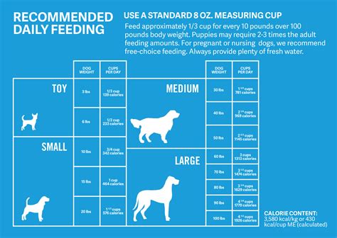 Dog Food Sodium Comparison at Jonathan Sanchez blog