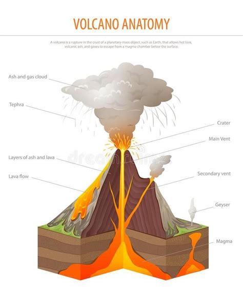 Dormant Volcano Diagram | Volcano Erupt