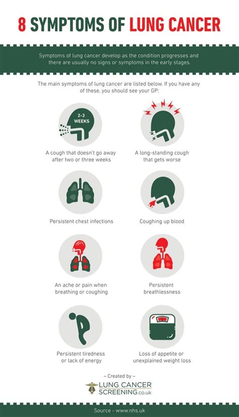 8 symptoms of lung cancer