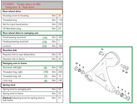 need help torque specs | BMW K1200, K1300, and K1600 Forum