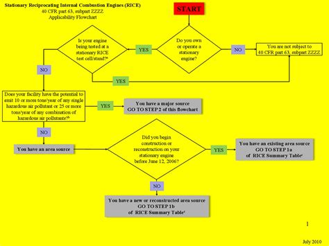 40 Fantastic Flow Chart Templates [Word, Excel, Power Point]