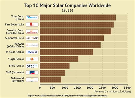 How to Compare Solar Companies (and Our Top 5 Picks) | quote.com