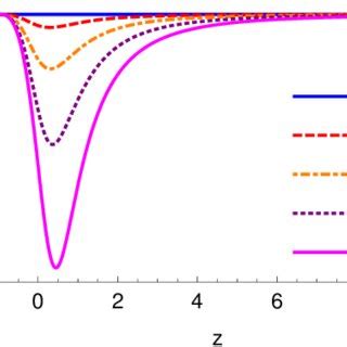 The evolution of the dark-energy equation-of-state parameter w de as a... | Download Scientific ...