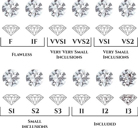 Diamond Clarity Guide - Know Your Diamond Clarity