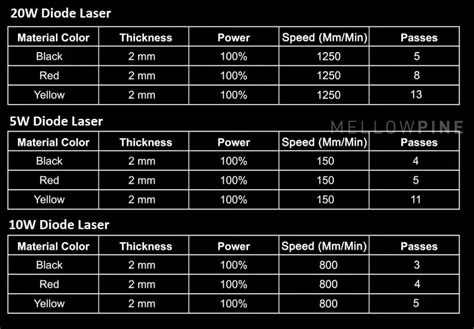 Laser Cutting Acrylic-Expert Guide - MellowPine