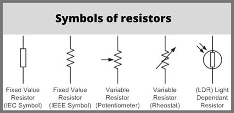 What is Resistor? Types of Resistor and Its Characteristics