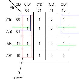 Karnaugh Maps - Coding Ninjas