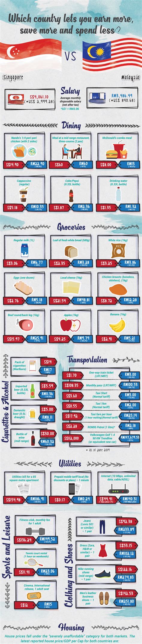 Malaysia Vs : Philippines vs malaysia military power comparisons 2020 ... / 41 suporter termasuk ...