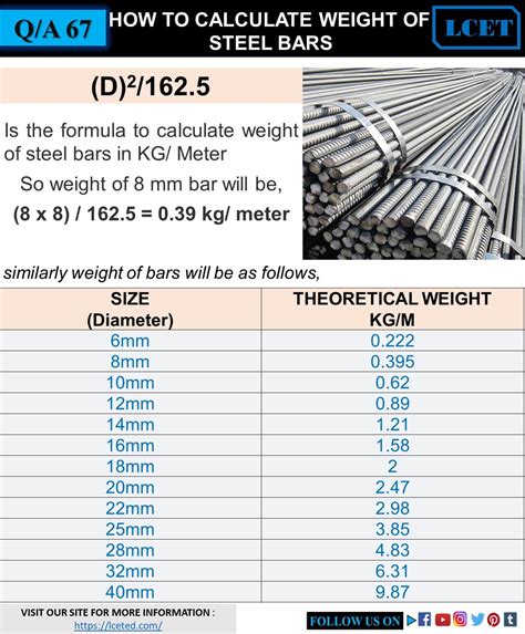 HOW TO CALCULATE WEIGHT OF STEEL BARS -lceted LCETED INSTITUTE FOR ...