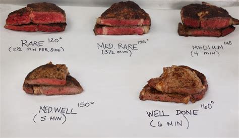 The Only Steak Temperature Chart You'll Need | Steak Doneness Guide