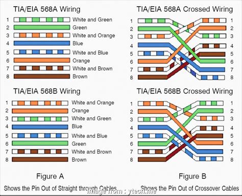 B Standard Cat 6 Wiring Diagram | Wiring Diagram