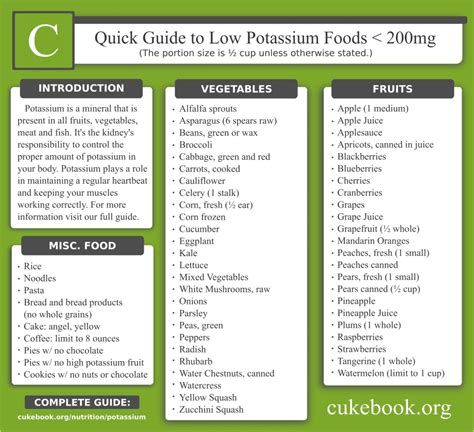 Low Potassium Infographic