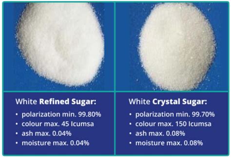 Raw Sugar & White Sugar | Czapp