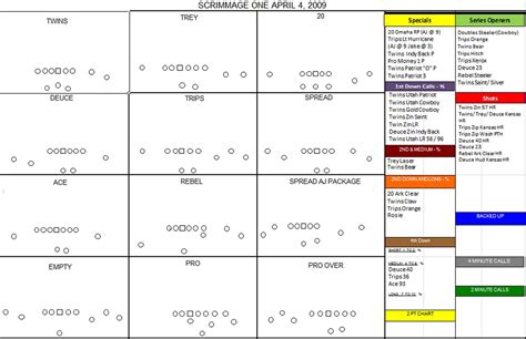 Printable Football Squares Sheets - Free Printable Football Play Sheets ...