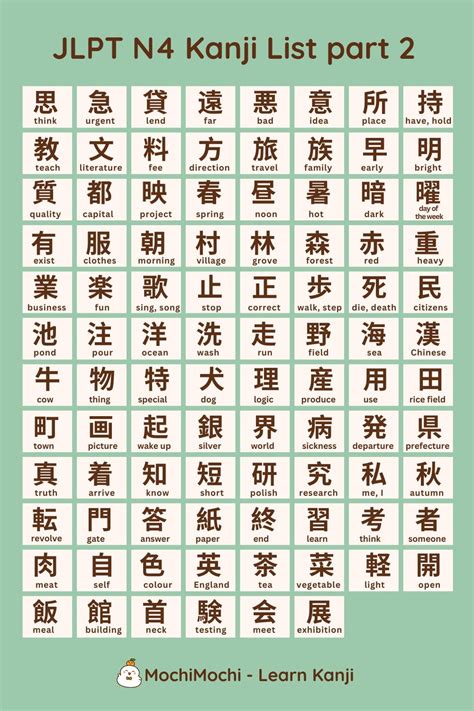 Basic Kanji Chart | JLPT N4 Kanji List | Learn japanese words, Basic japanese words, Japanese words