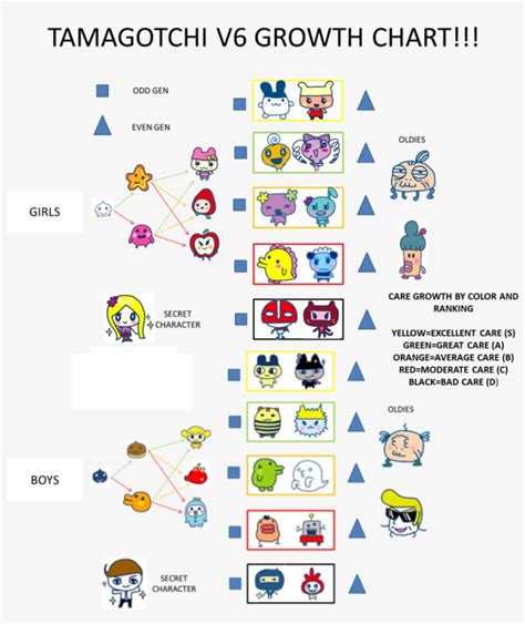 Tamagotchi Generation 1 Growth Chart