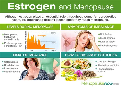 Estrogen and Menopause | Menopause Now