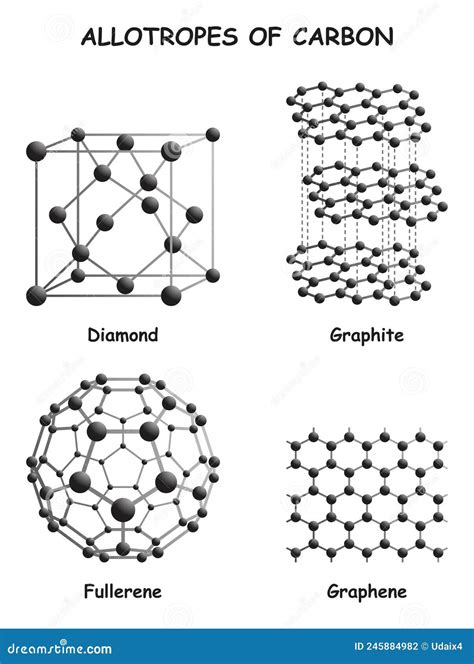 Allotropes Of Carbon Infographic Diagram Stock Vector, 51% OFF